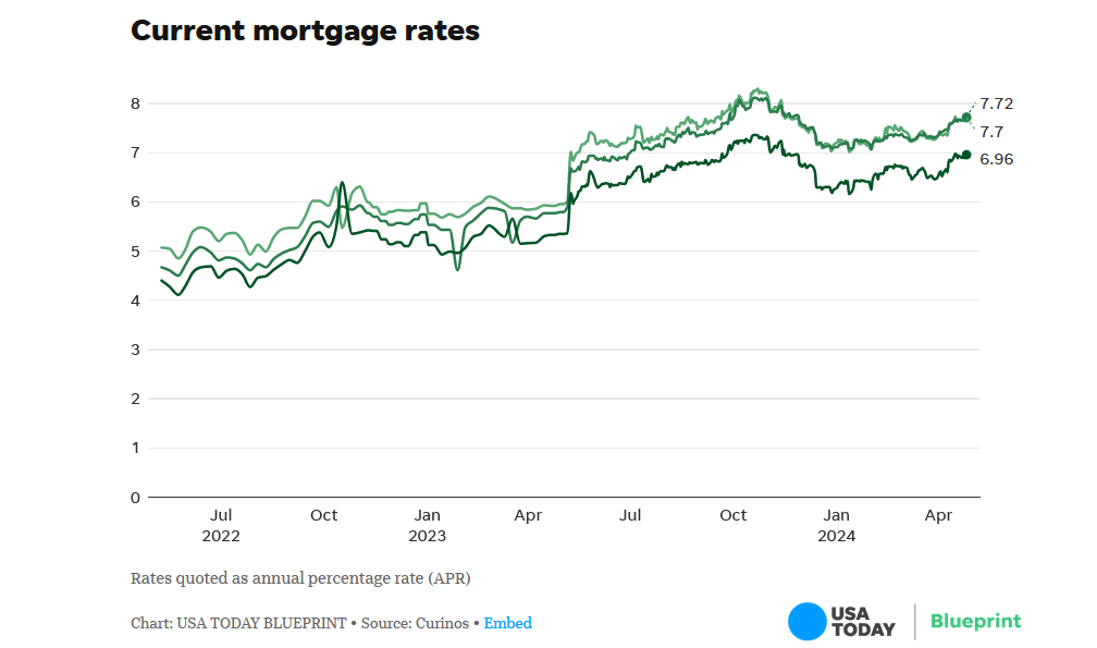 tradelines can reduce mortgage rates